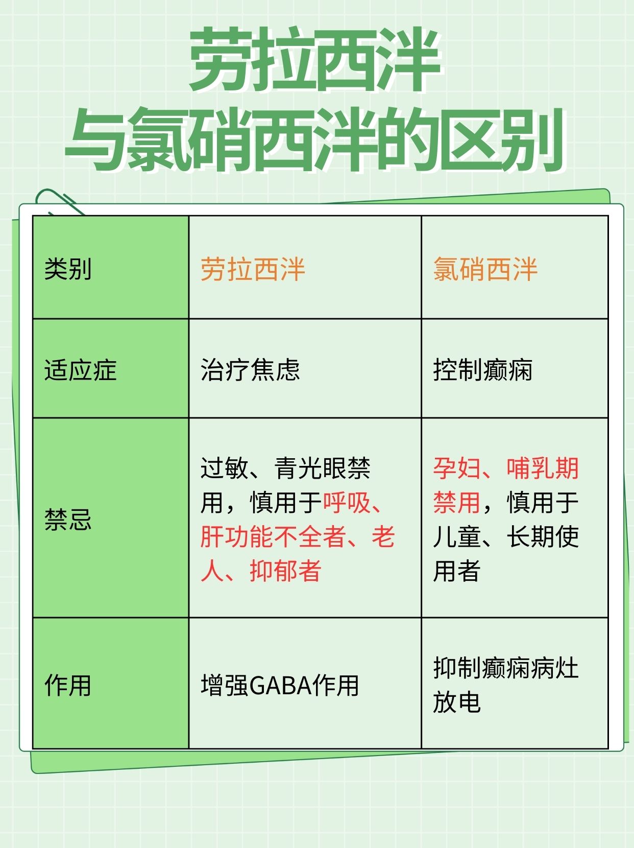 详解劳拉西泮与氯硝西泮的三大主要区别