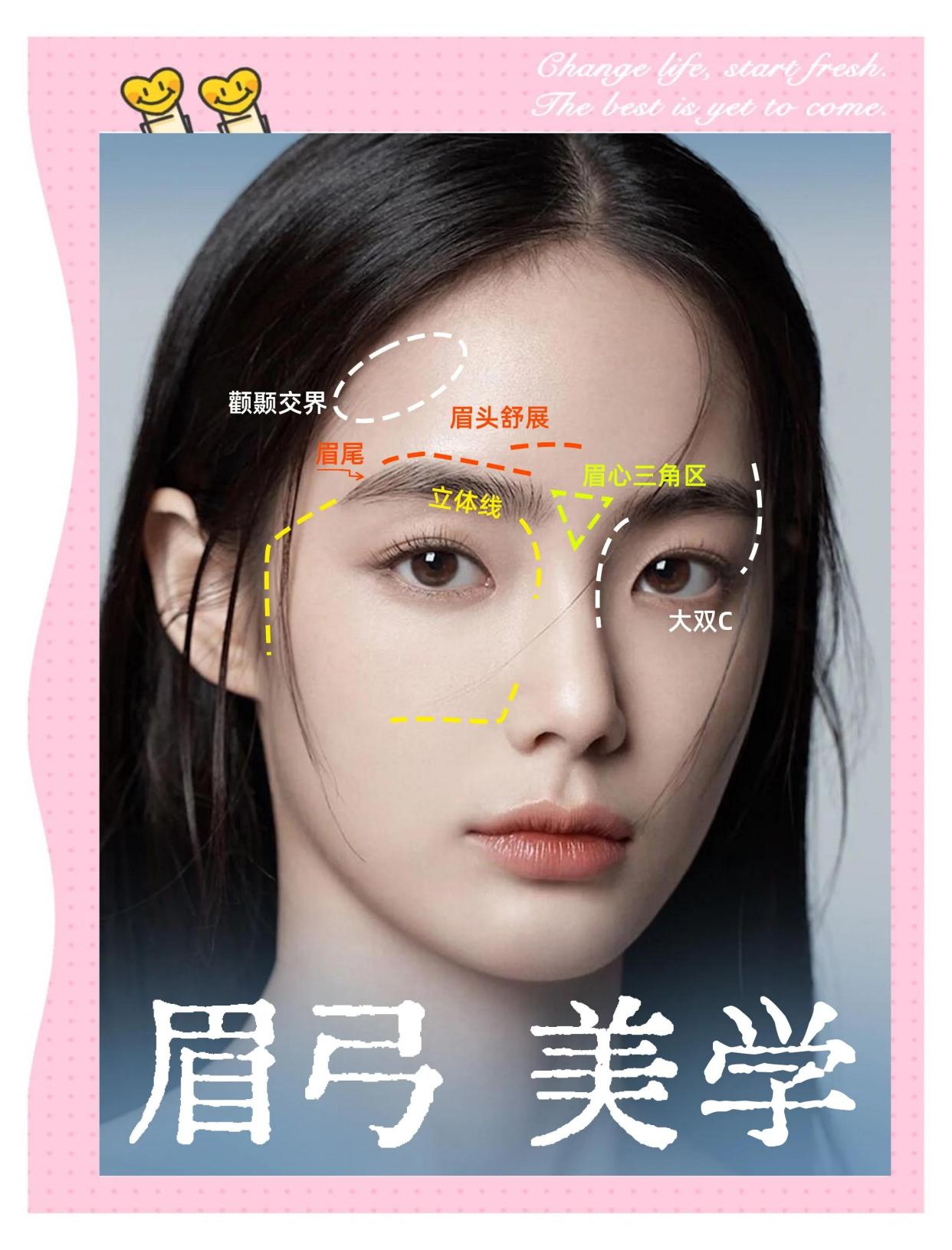 眉弓美学：让你的眼睛更有立体感！