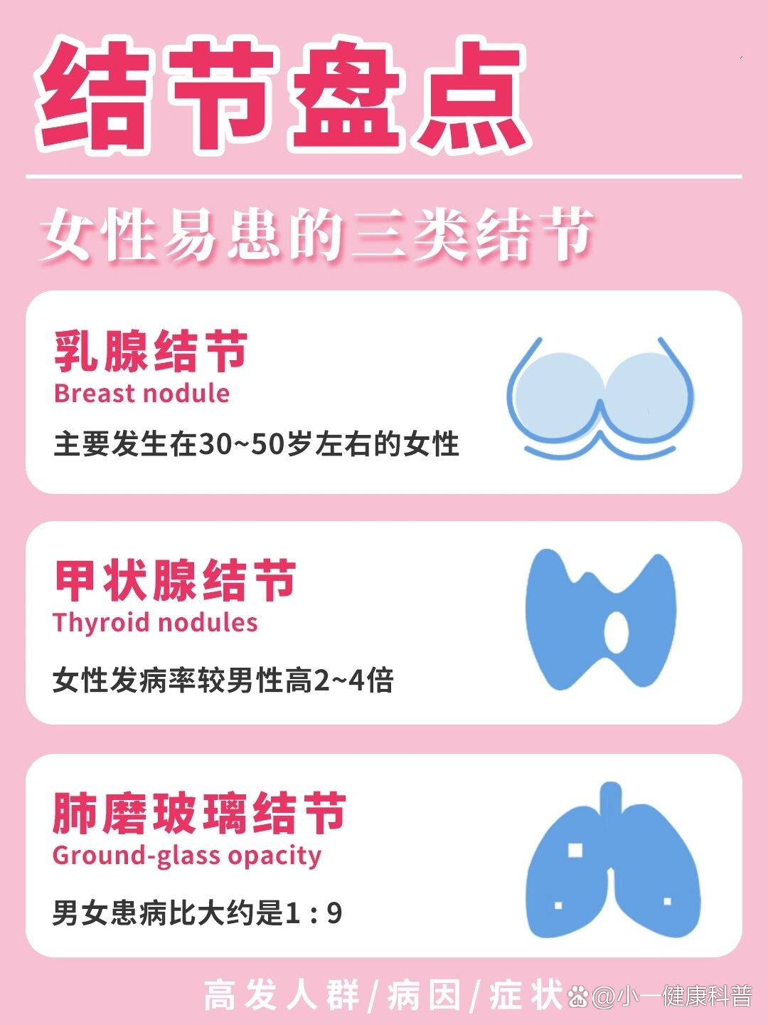 乳腺结节症状自检