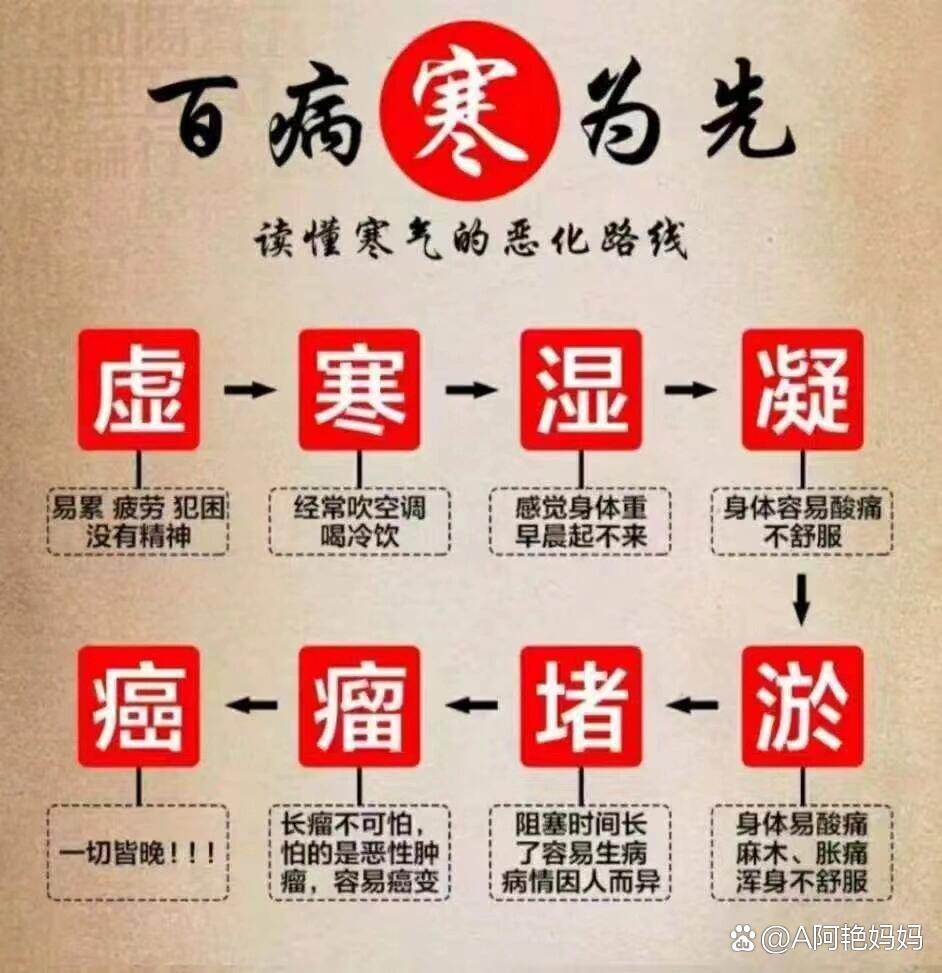 宝宝去寒气推拿图解图片