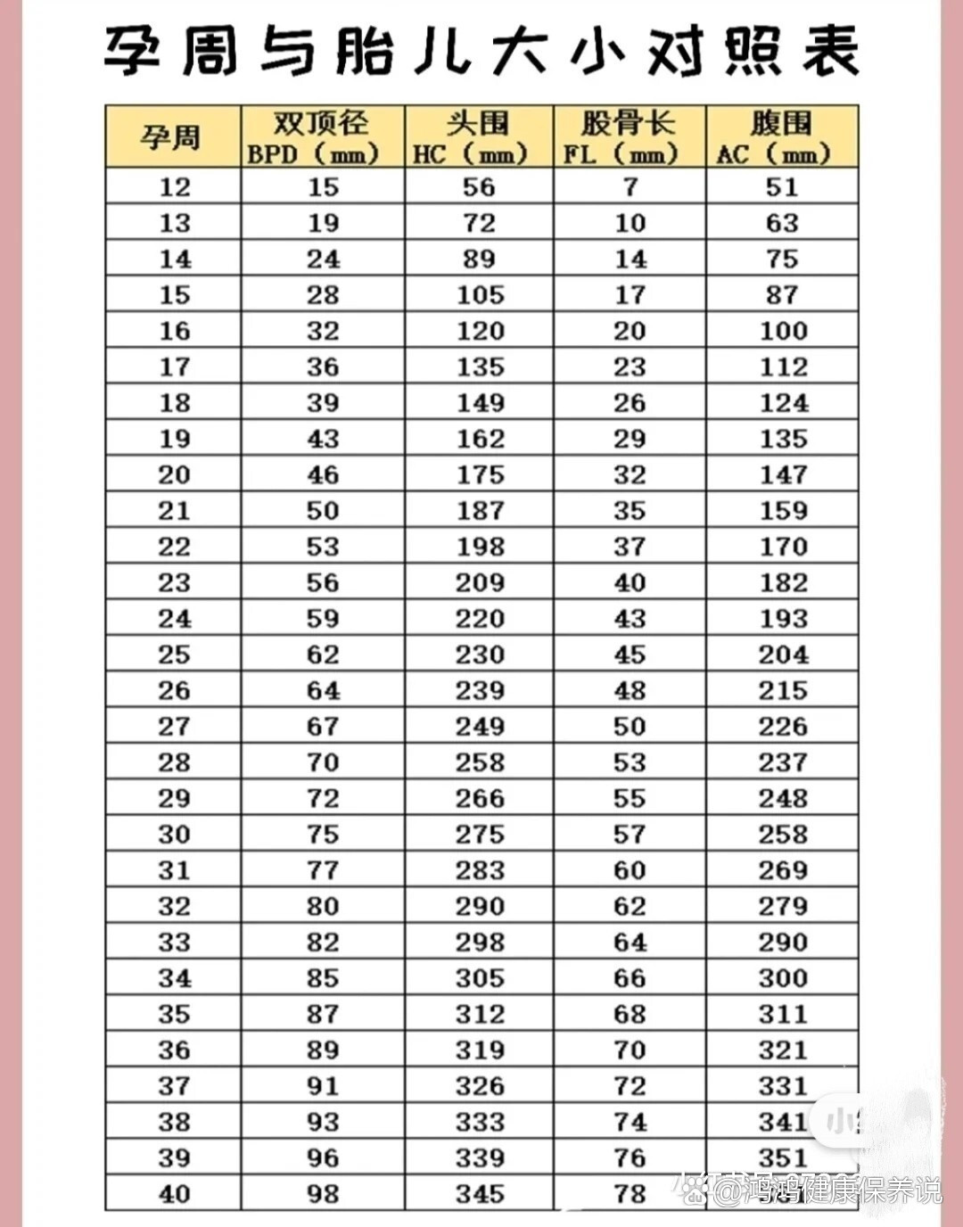 黄金三围标准对照表图片