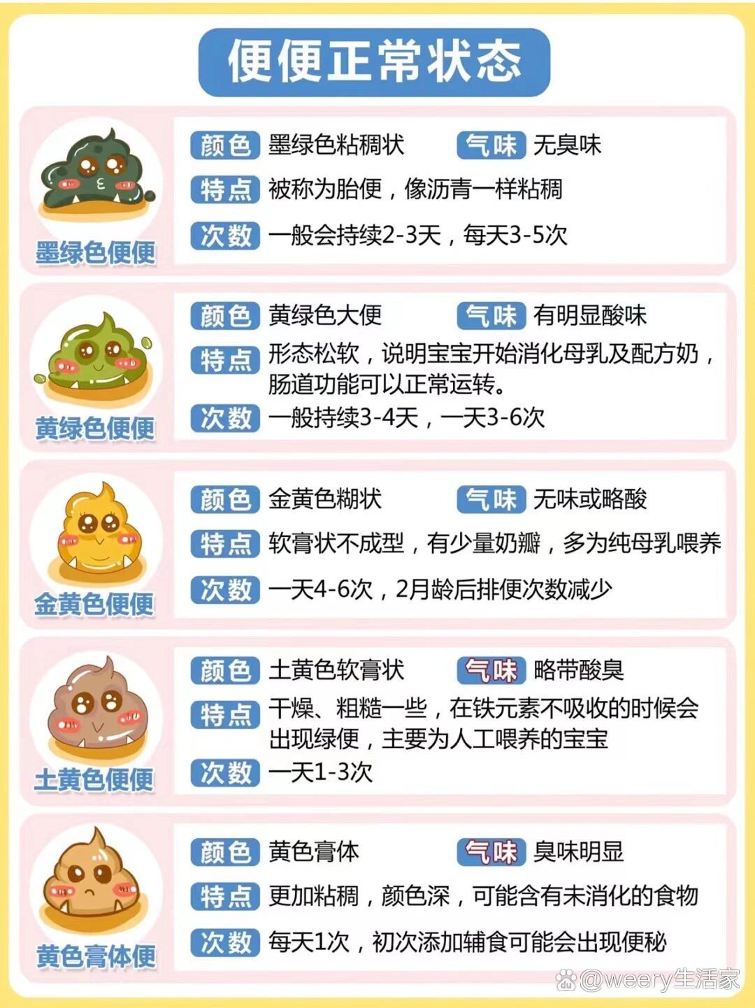 和观察宝宝的便便，辩识宝宝的身体健康状态