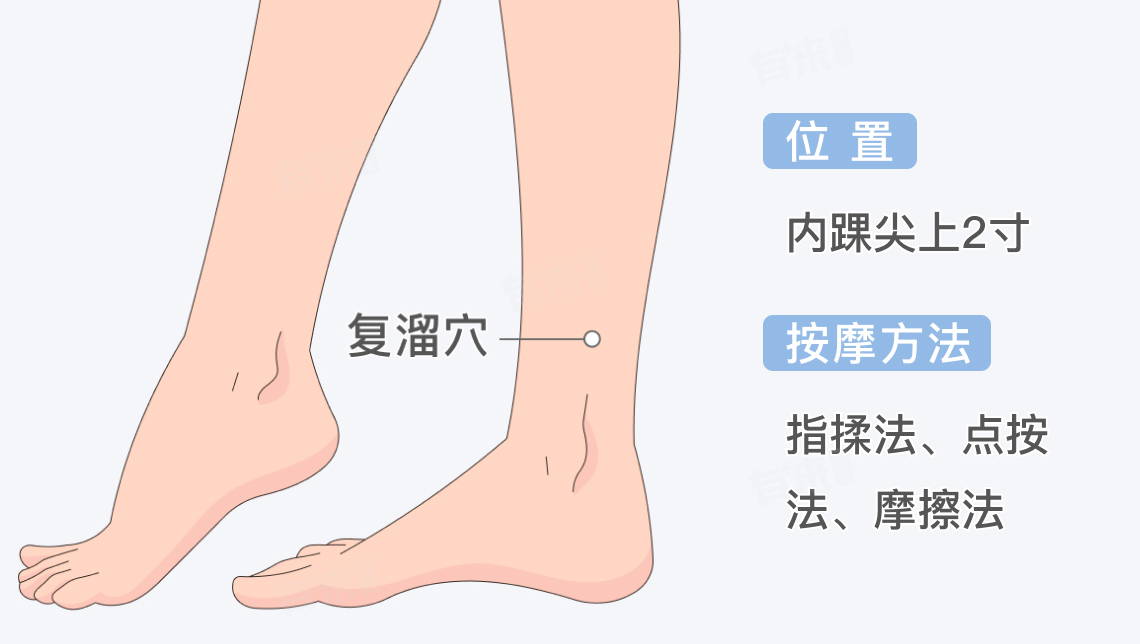 复溜准确位置和按摩方法