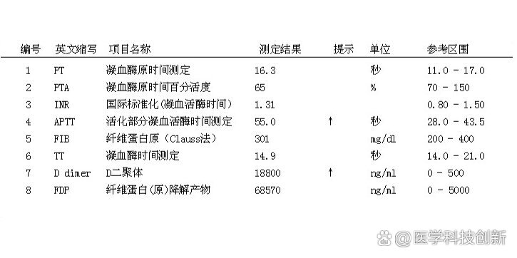"异常凝血酶原"和"凝血酶原时间"一样吗