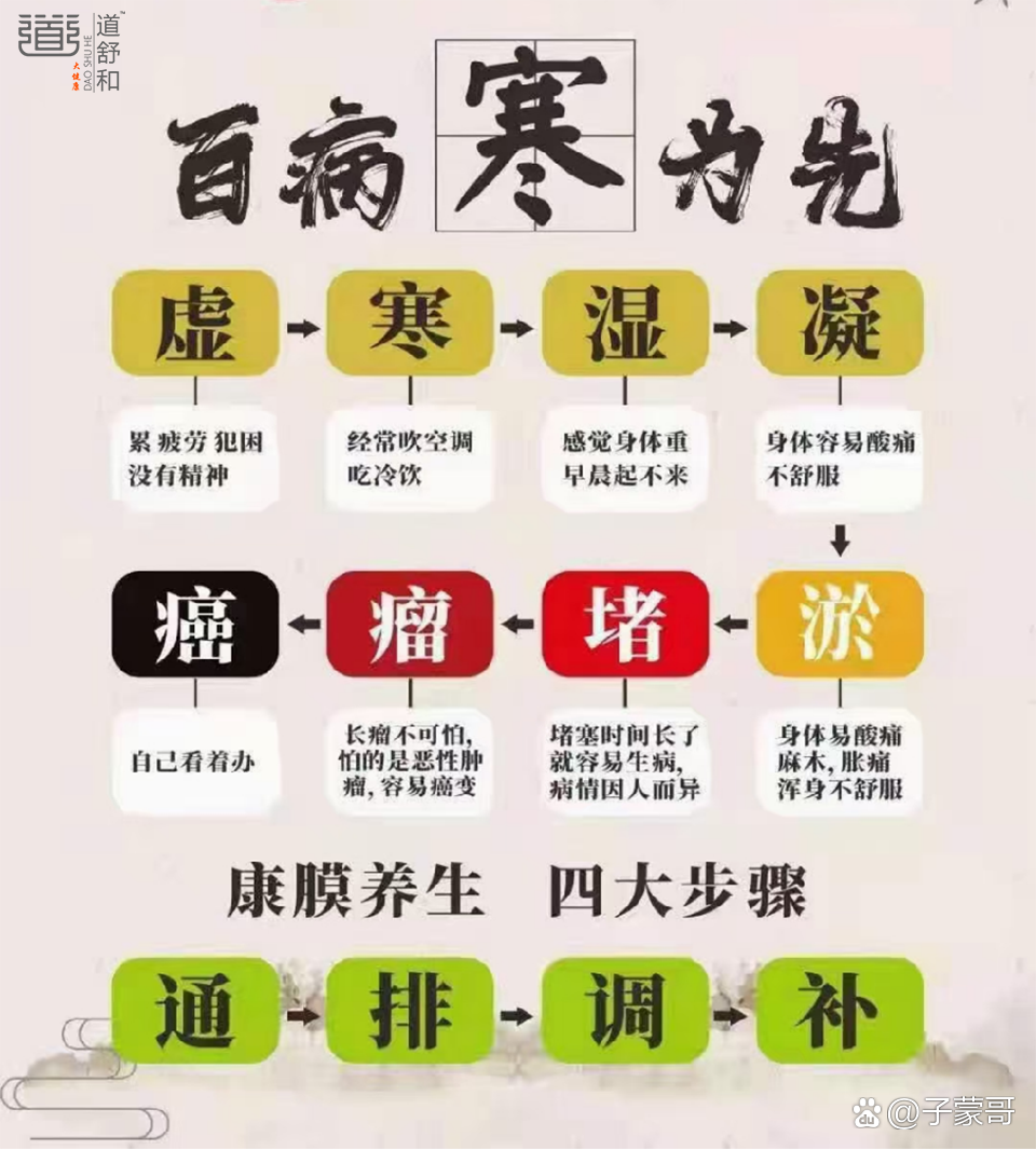 祛寒除湿散有什么作用图片