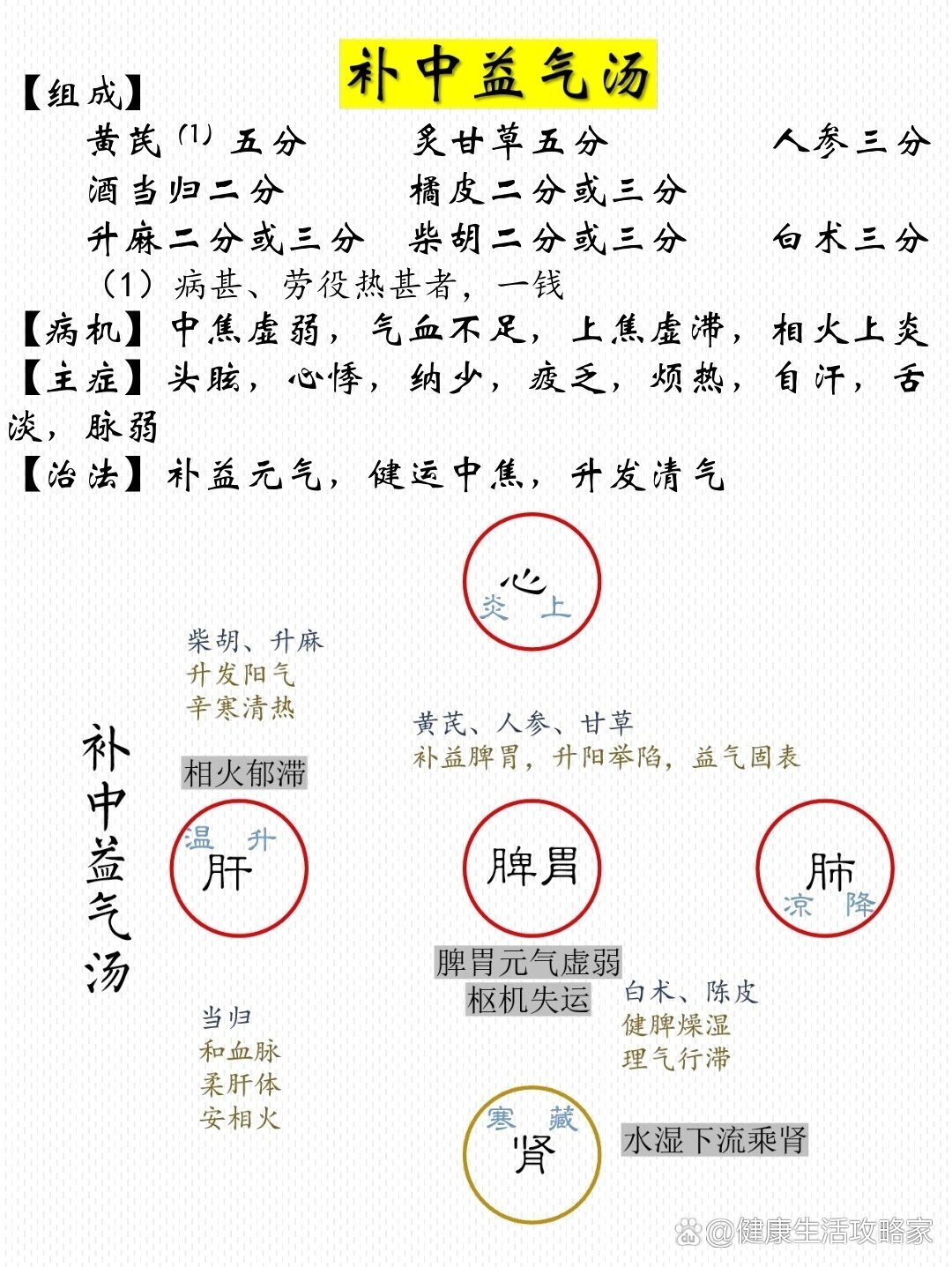 刘渡舟柴胡陷胸汤图片