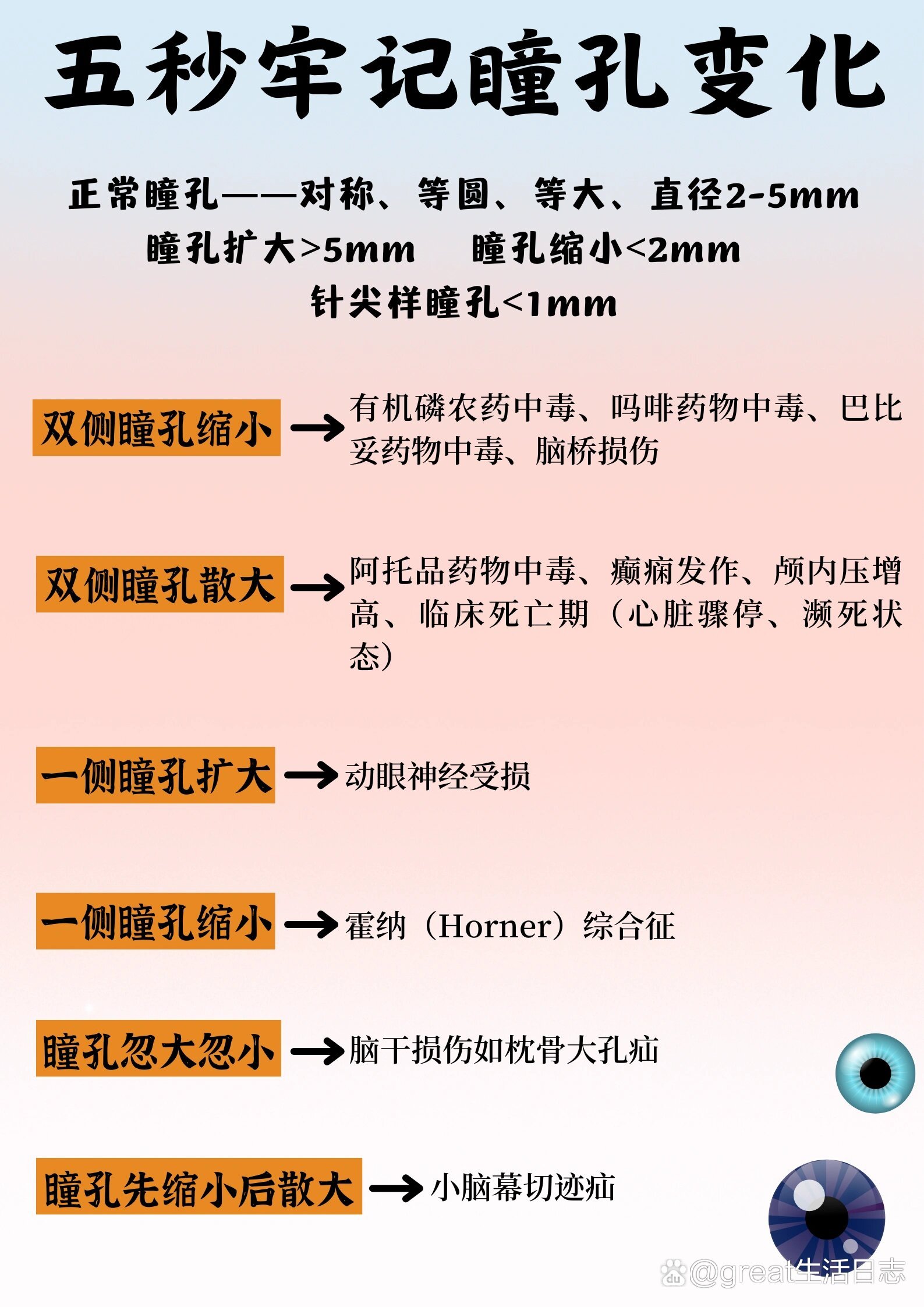 瞳孔扩散图片 对比图片