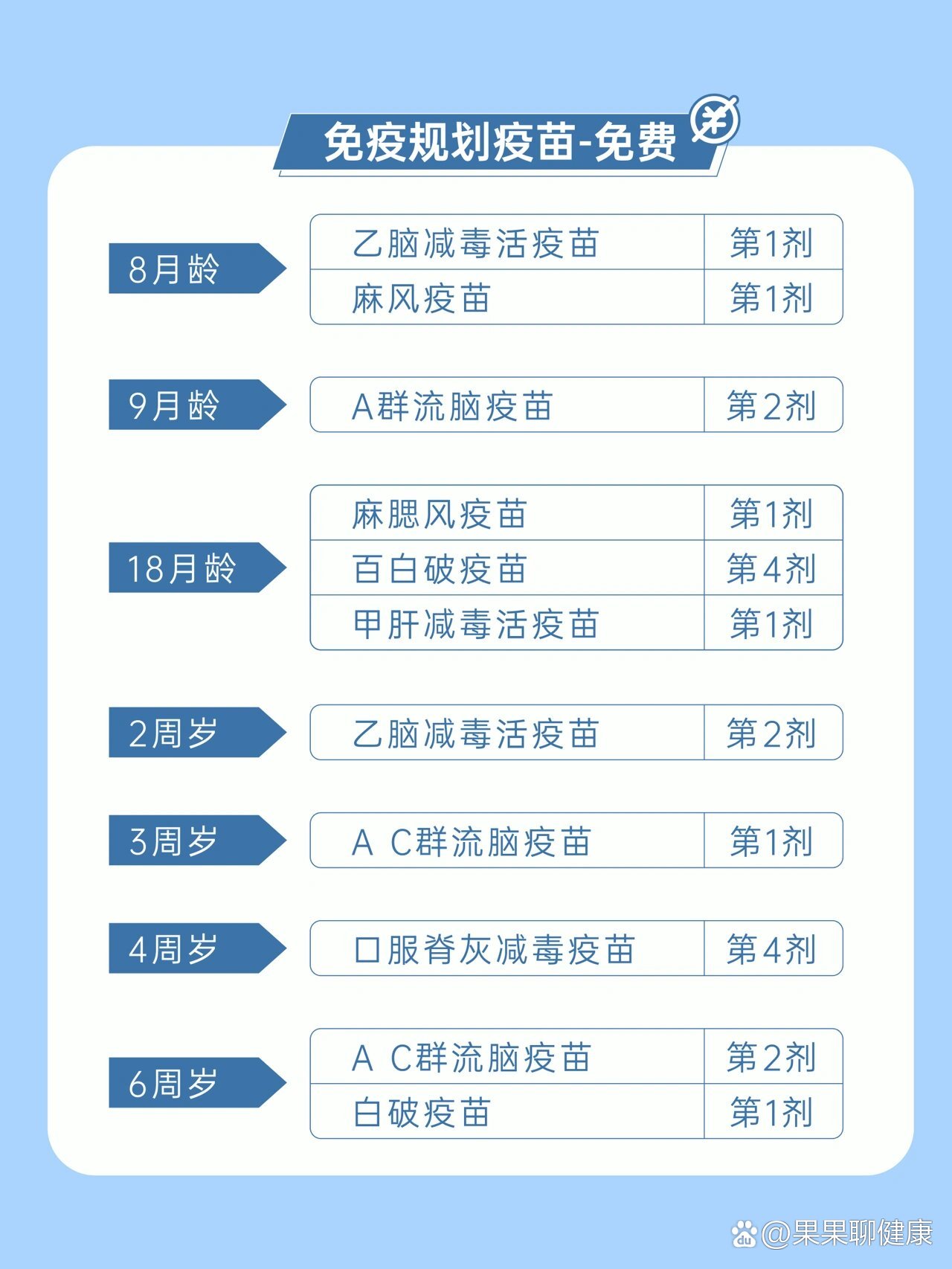 0~9岁宝宝9299全疫苗接种时间表!