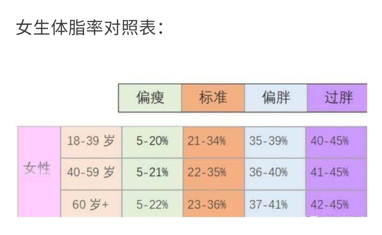 男性标准体脂率图片