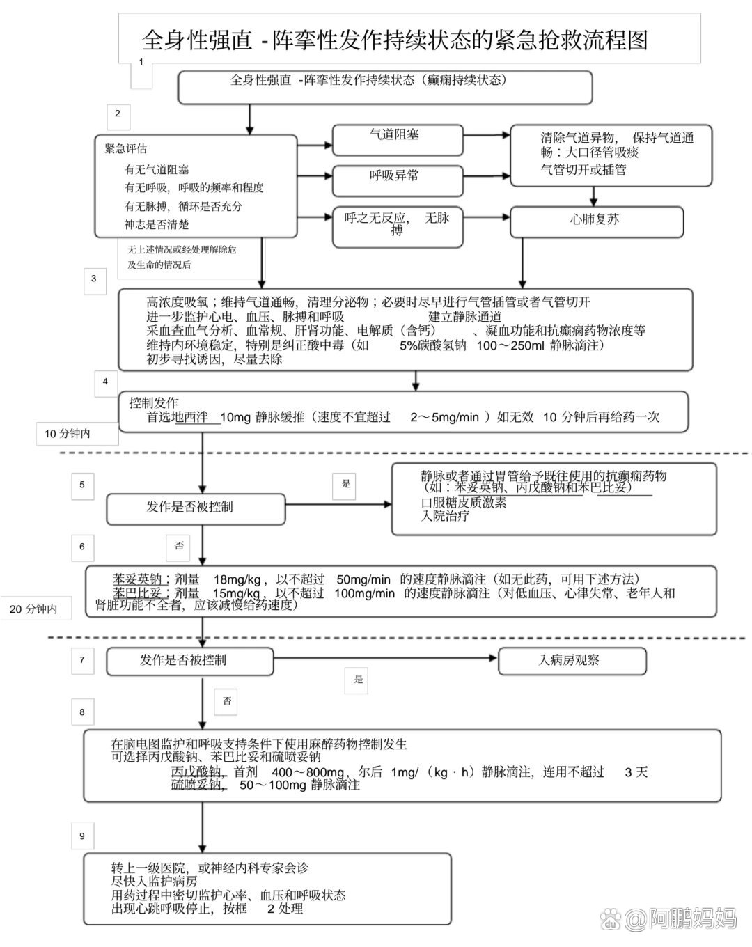 抢救病人流程图片