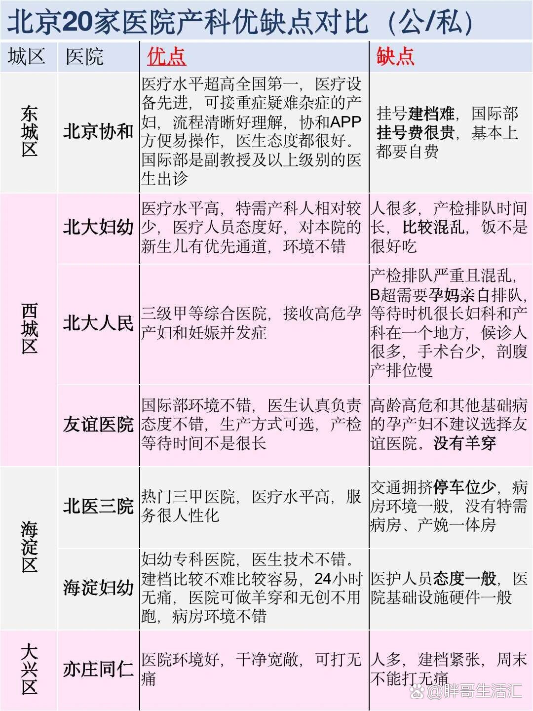 关于北京安贞医院、门头沟区黄牛票贩子产科建档价格的信息