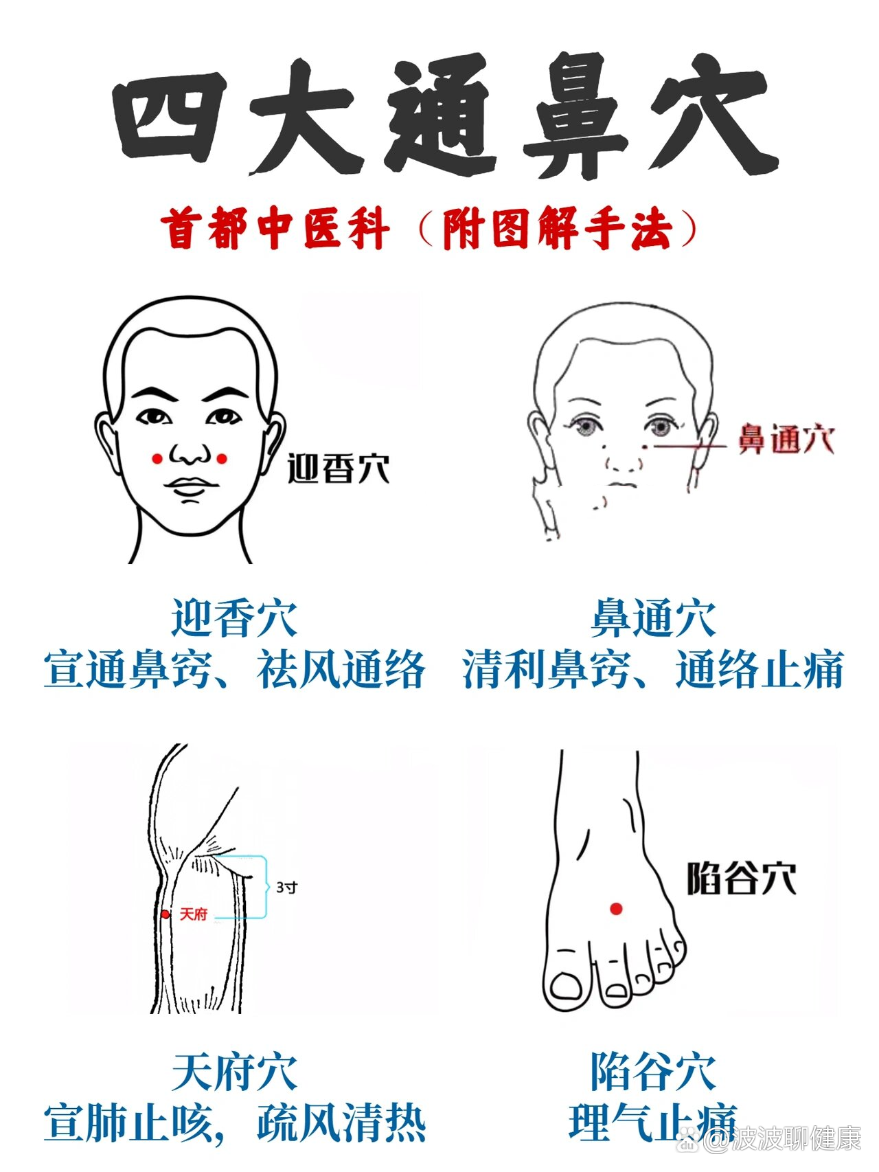 鼻子不通气按摩哪里图图片