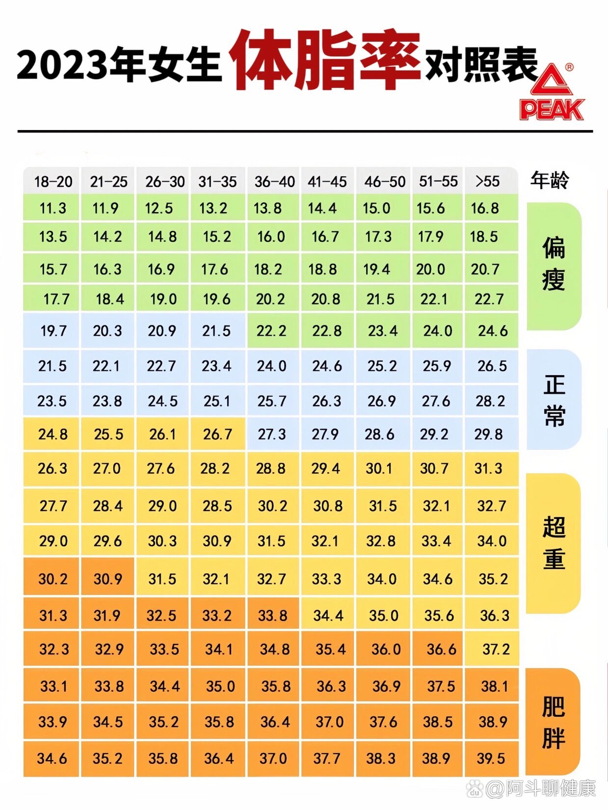 体脂率公式计算图片