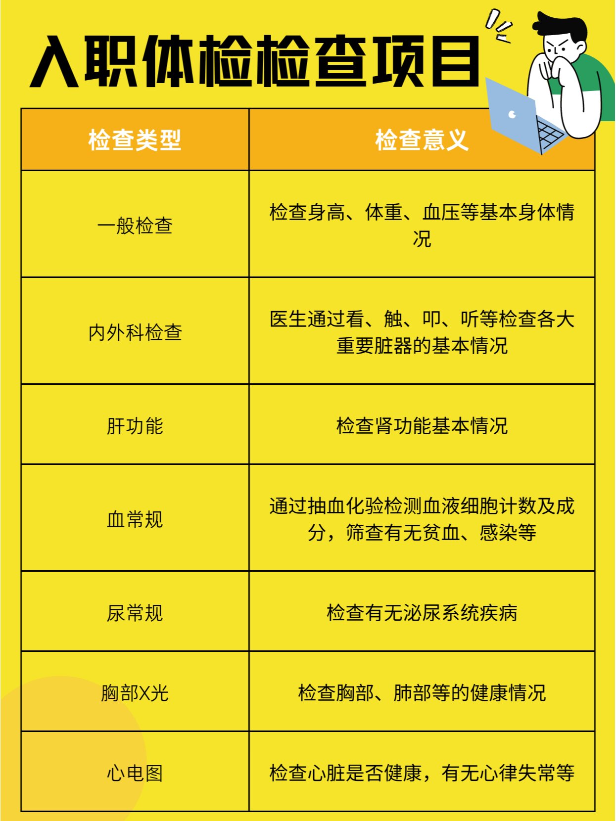 入职体检一般检查哪些项目?