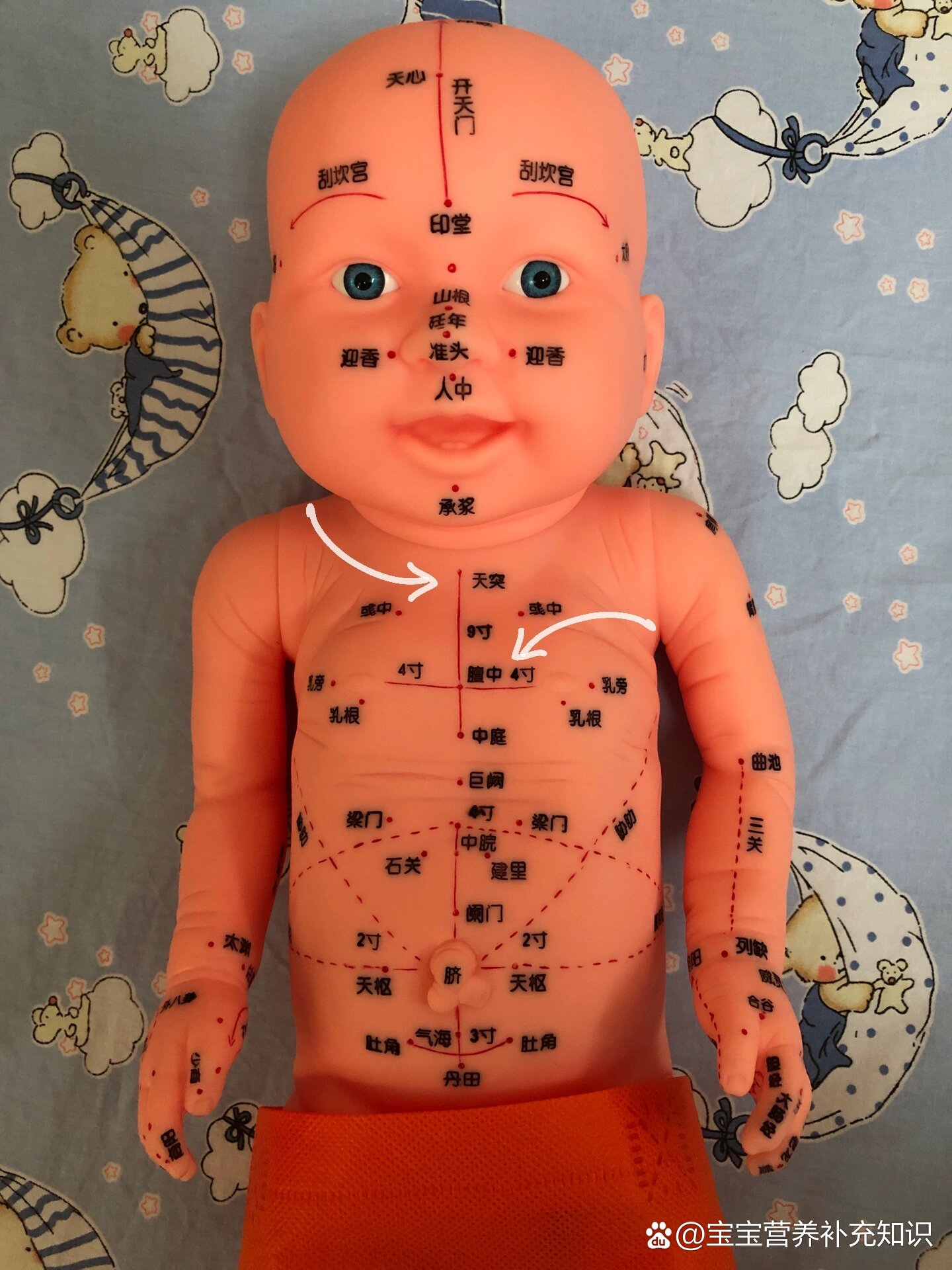 婴幼儿感冒咳嗽穴位贴敷位置图