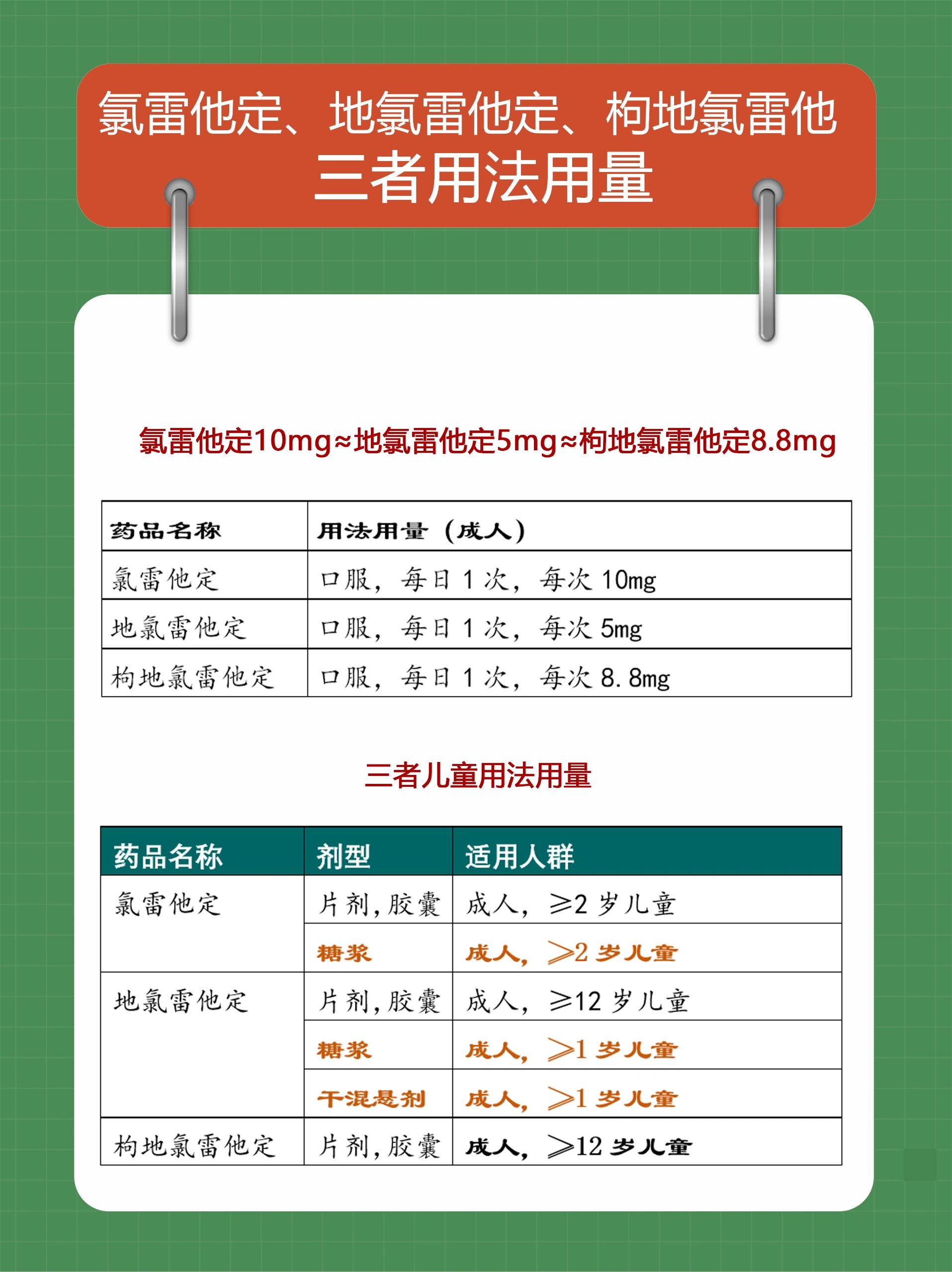 氯雷他定,(枸)地氯雷他定,哪个最强?