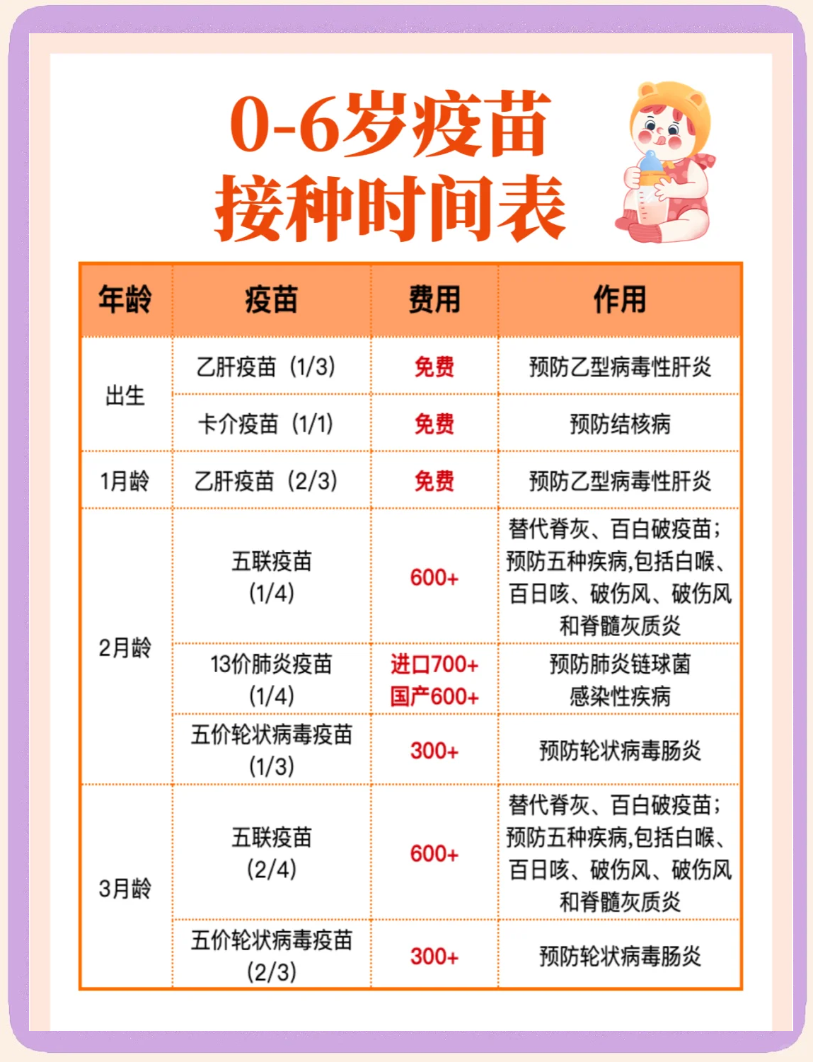 新手爸妈必看！
