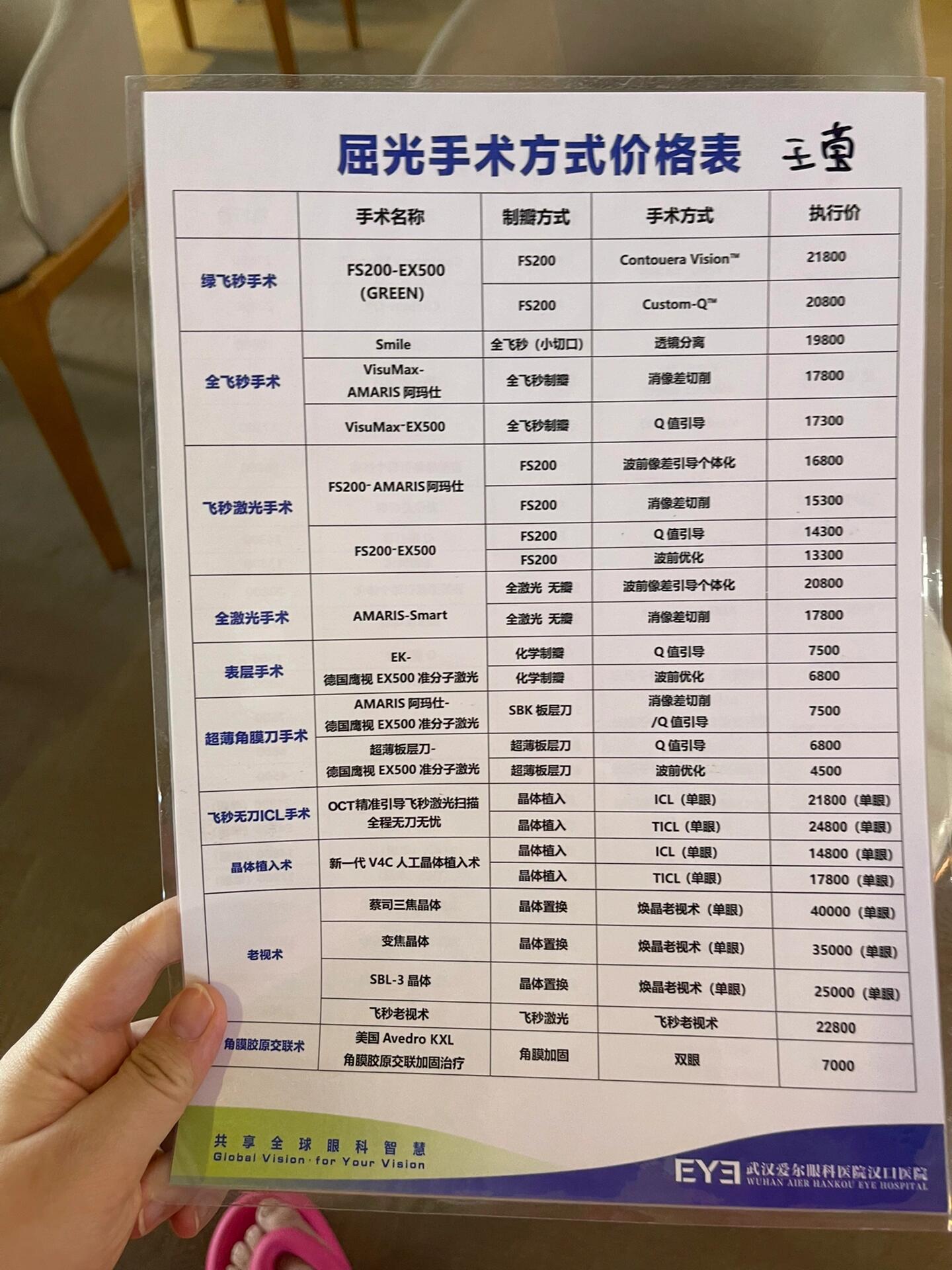 激光近视手术的价格表图片