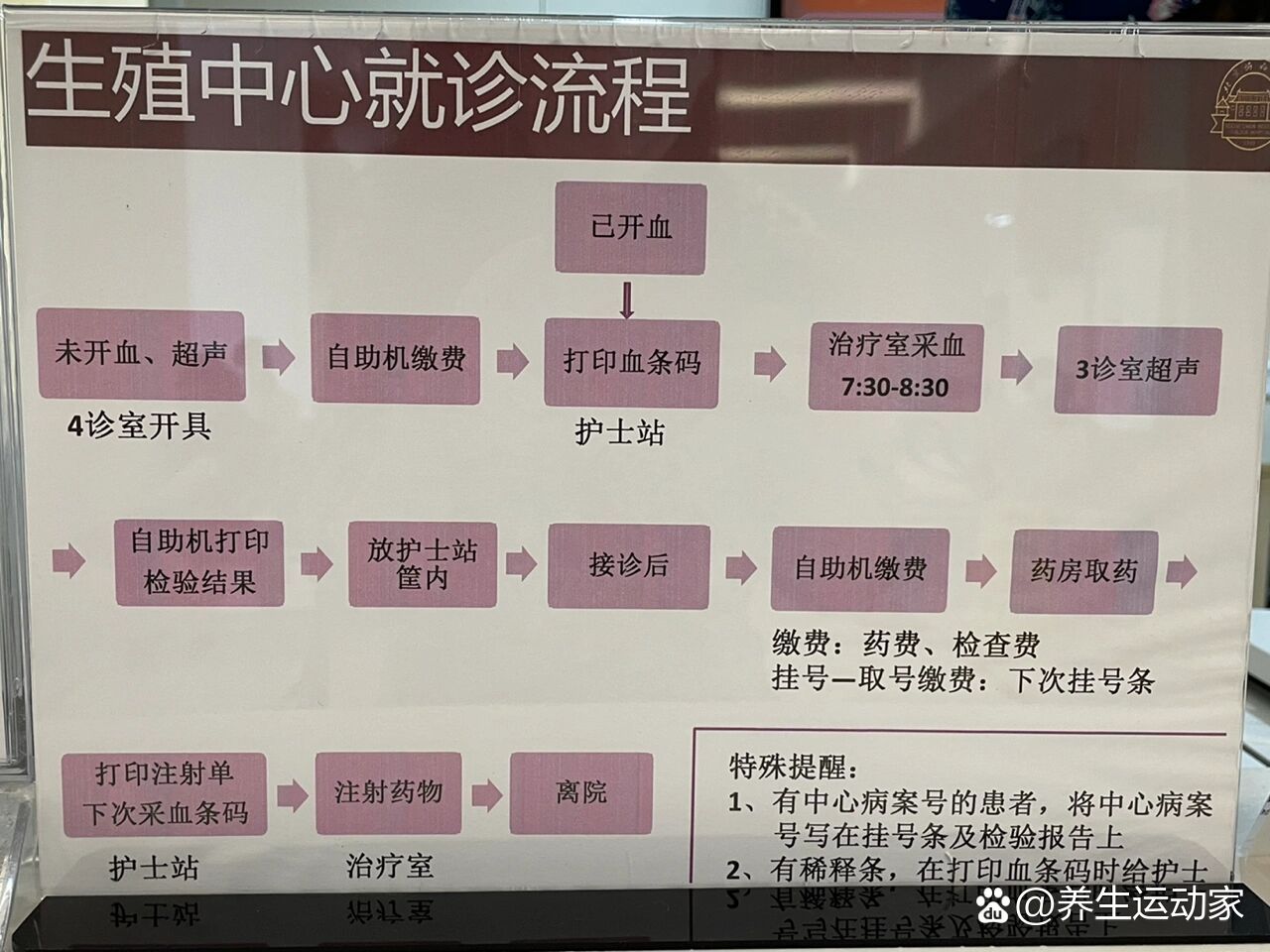 北醫三院生殖中心"找黃牛掛號是怎樣的流程"的簡單介紹
